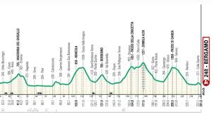 L'Eco di Bergamo - News update