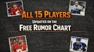 NHL TRADE RUMOR CHART UPDATED: Canadiens Push for Kadri as Sherwood, Coleman, and O’Reilly Buzz Builds
