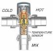 Thermostatic valve