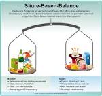 Säure-Basen-Diät - so funktioniert sie