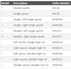 Double Quotes vs Single Quotes - Difference and Comparison | Diffen via Relatably.com