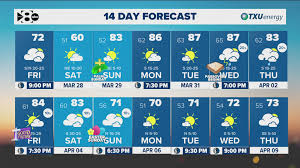 DFW Weather: Cooler Saturday ahead of expected 80s and rain chances next week