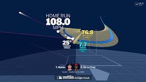 Elly De La Cruz's home run through bat tracking data
