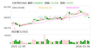 报道：台积电正在检查日本熊本的工厂情况
