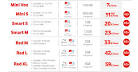 Tarifas internet movil Vodafone Empresas