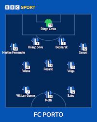Porto v Nottingham Forest: Team news