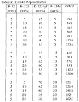 Forane 427A Pressure-Temperature Chart Saturation. - Gas2010