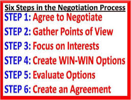Résultat de recherche d'images pour "negotiation process"