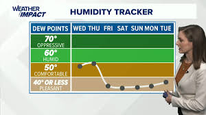 Cloudy and cool start to Fall for Kentuckiana | WHAS11 Weather Impact Forecast