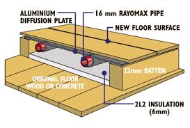 Imagini pentru pictures with underfloor heating
