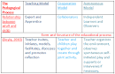 Vygotsky role of teacher