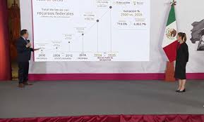 Estima SEP 22 millones de estudiantes becados al cierre de 2026