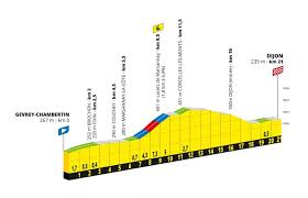 Tour de France Femmes 2026 : le parcours, le profil et les horaires de la 4e étape entre Gevrey-Chambertin et Dijon