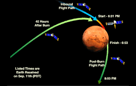 Por qué es difícil viajar a Marte? II (Desde la NASA) : Blog ...