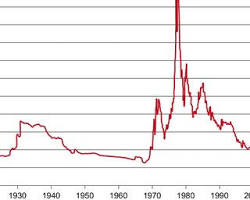 Bildmotiv: Gold price chart