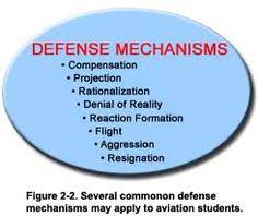 Defense Mechanisms on Pinterest | Cognitive Distortions, Thought ... via Relatably.com