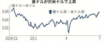 日本経済新聞 - News update