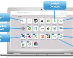 Image of VMware Horizon app