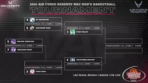 Utah Valley Secures No. 1 Seed in Air Force Reserve WAC Tournament
