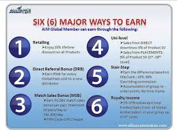 Image result for AIm Global Products