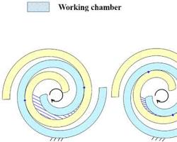 Image of Scroll pumps