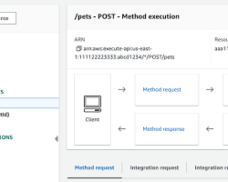 Image of AWS API Gateway Console showing the creation of a method