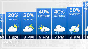 WCNC - News update