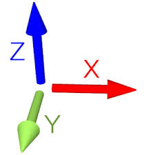 Image result for x y z axis