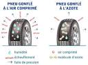 Gonflage des pneus pdf - PDF GONFLAGE DES PNEUS