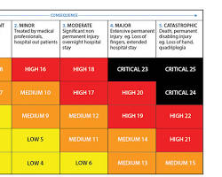 Bilde av Risk matrix