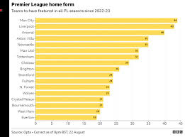Everton and Brighton Set for Historic Clash at Hill Dickinson Stadium
