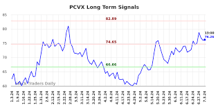 Vaxcyte Inc (PCVX) Stock Price & News - Google Finance