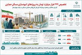 تخصیص ۳۴۴ هزار میلیارد تومان به پروژه‌های انبوه‌سازی مسکن حمایتی