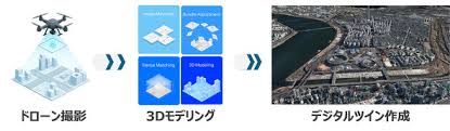 ITmedia - News update