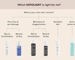 Image of Chemical Exfoliant