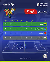 جدول گروه K پس از پایان دور اول مسابقات