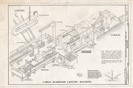 Image result for Blueprint Machines large
