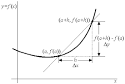 Diferencial de una funcin - Derivadas