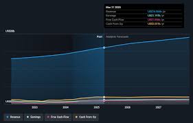 Yahoo Finance - News update