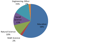 Resultado de imagen de Ac 103: Introduction to Accounting I