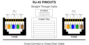 Image result for network cabling tools