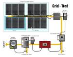 Cost of a Home Solar Power System - Wholesale Solar