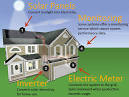 How Much Does it Cost to Install Solar on an Average US House