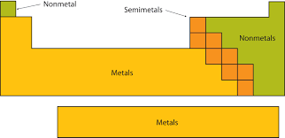 Image result for images of metals