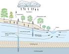 Tipos de pozos de agua eHow en Espaol