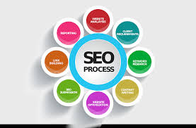 Getting Right to the Customer's Doorstep Through Local SEO