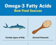 Image of Omega3 Fatty Acids