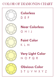 תוצאת תמונה עבור ‪Diamond Color Chart‬‏
