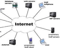 Image of Internet network