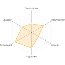 Image result for mango scoring